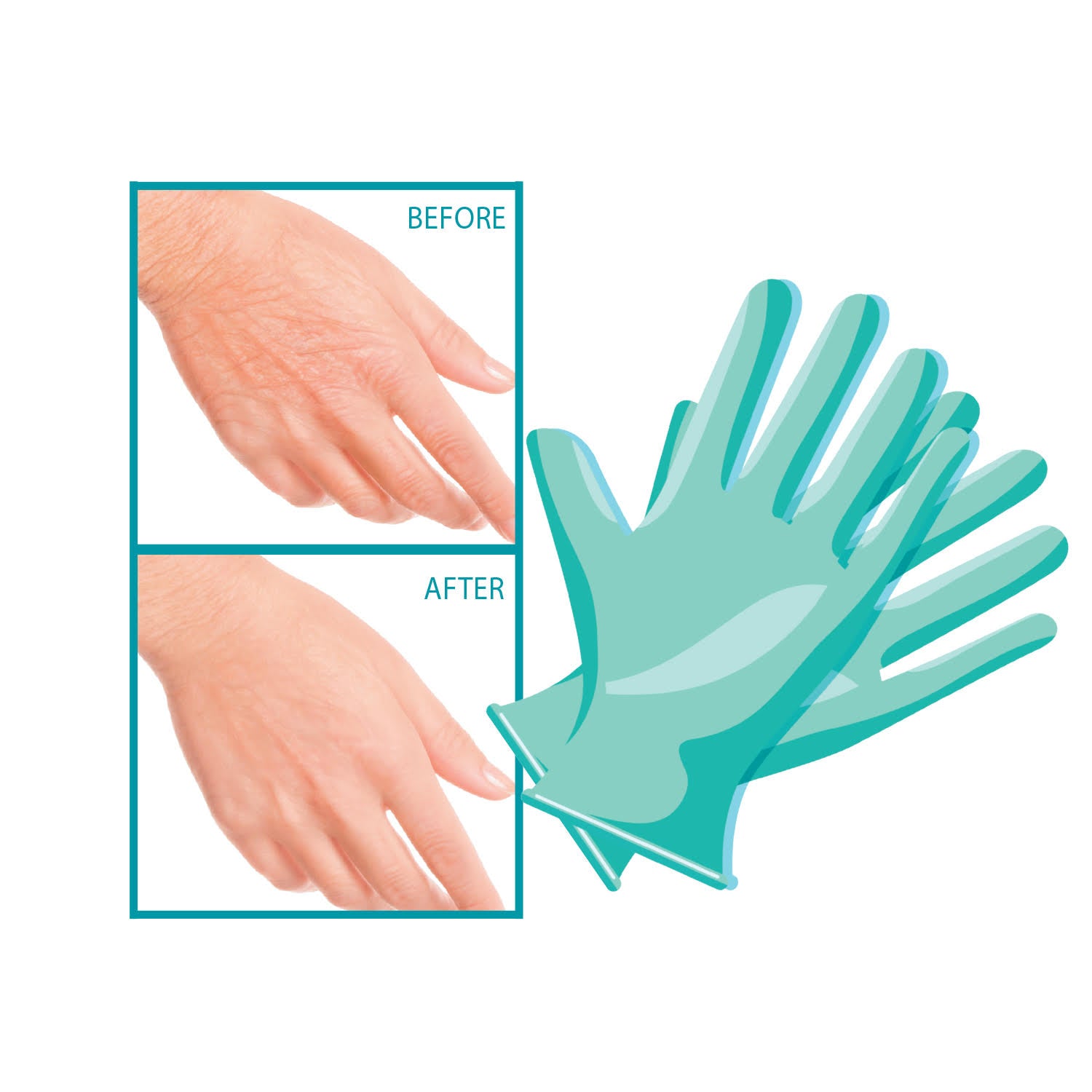 Crepe Be Gone Intense Hydration Smoothing Hand Mask